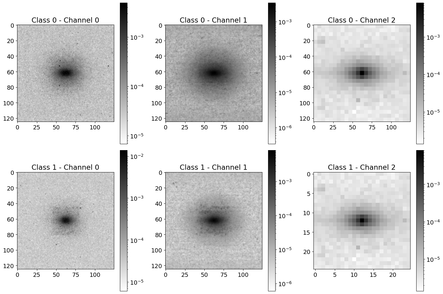 Quark Gluon - Average Distribution
