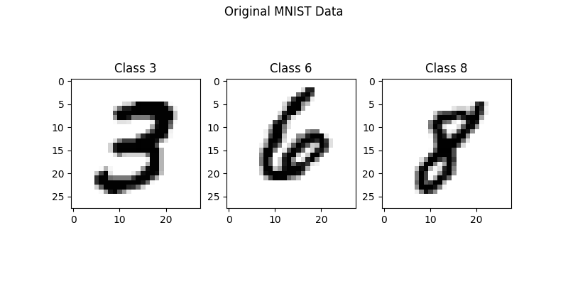 MNIST Figure 1