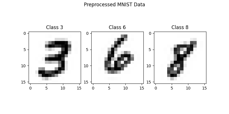 MNIST Figure 2
