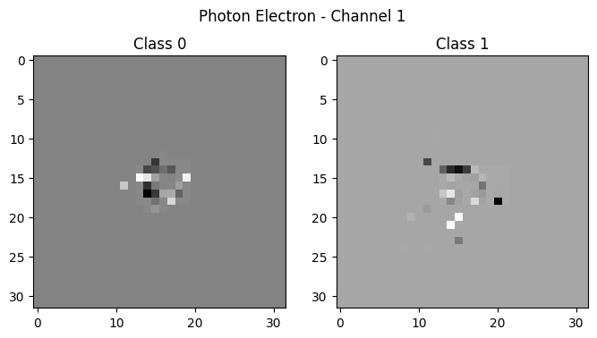 Photon-Electron 3