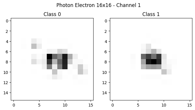 Photon-Electron 4