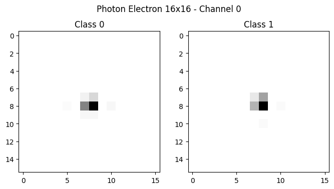 Photon-Electron 2