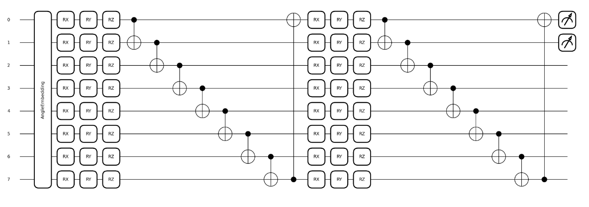 Quantum Head Architecture