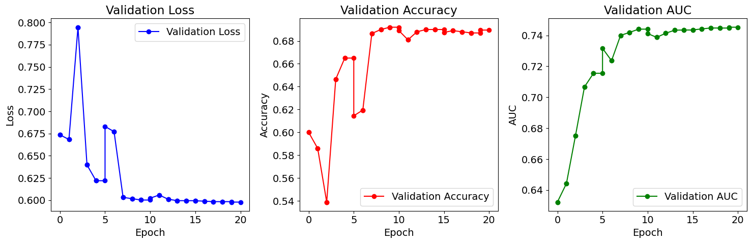 GNN for Dataset